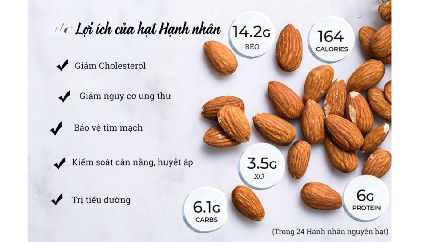 ăn hạt hạnh nhân nhiều có tốt không